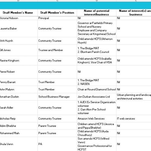 General Interests Register