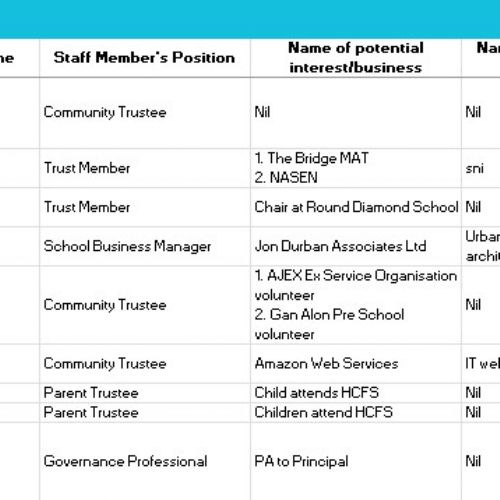 General Interests Register